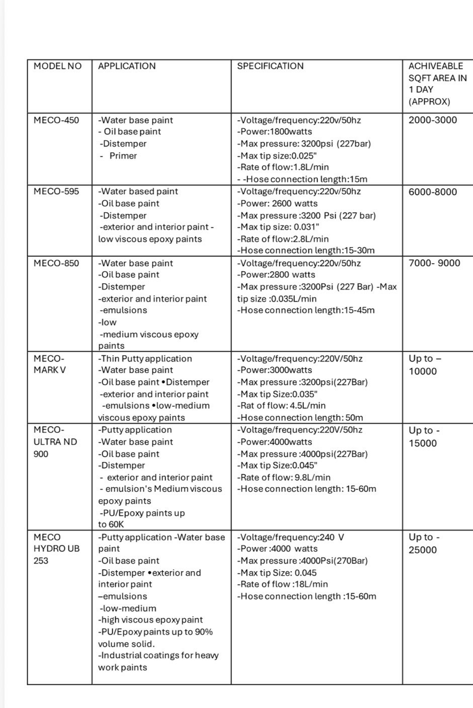 Table Image